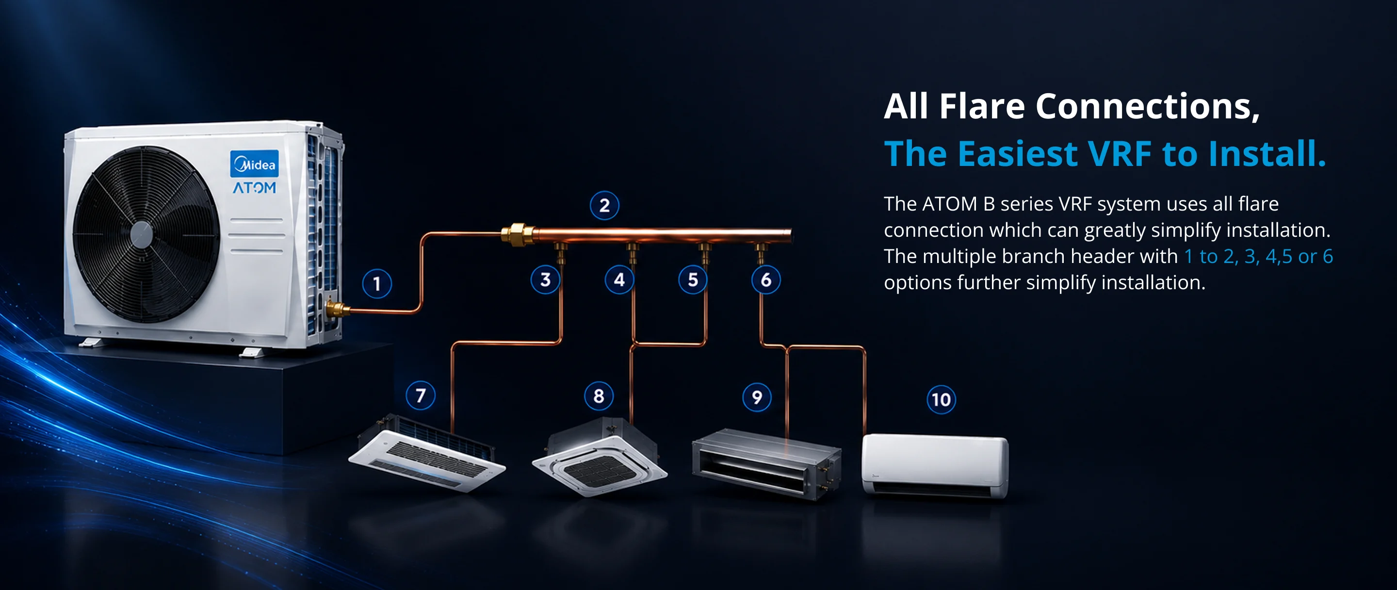 ATOM B Series Outdoor Unit