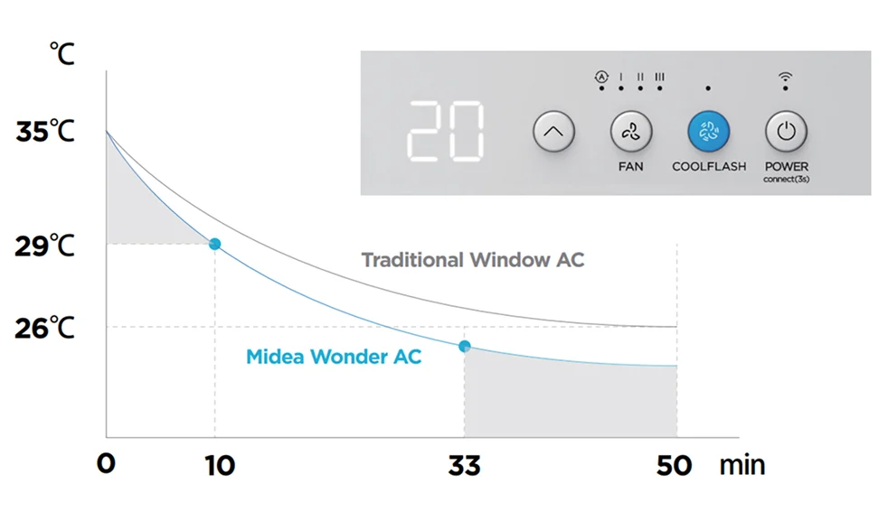 Window Wonder Inverter