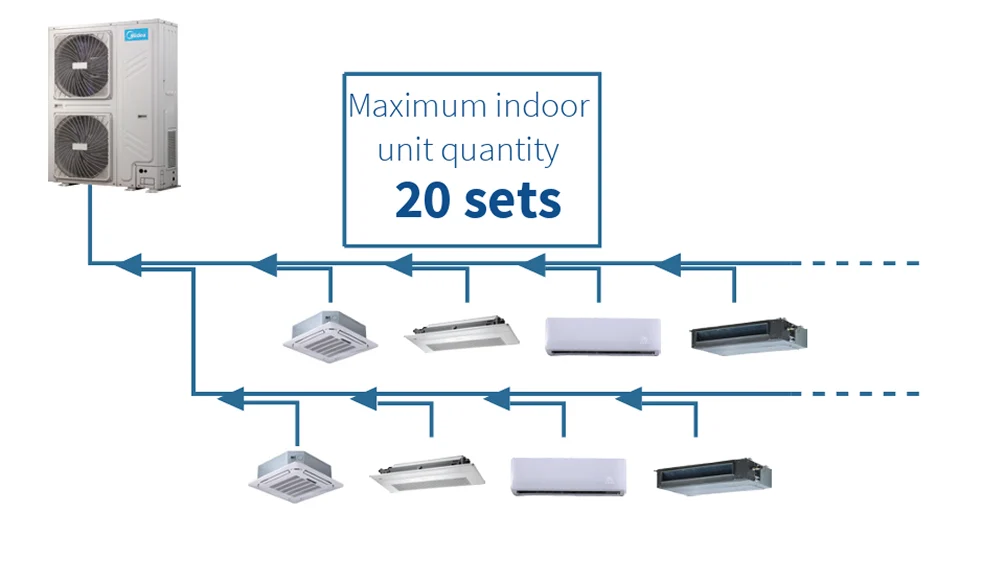 Mini VRF Outdoor Unit