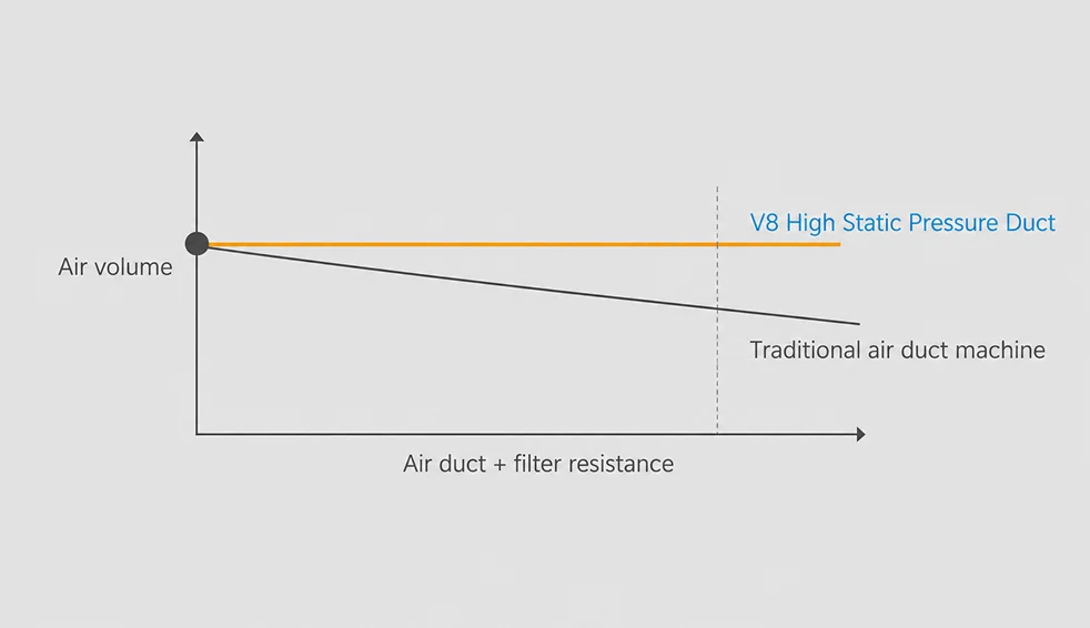 V8 – High Static Pressure Duct