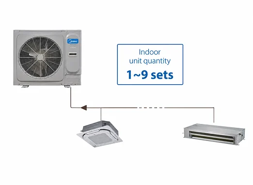 ATOM B Series Outdoor Unit