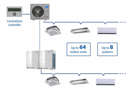 ATOM B Series Outdoor Unit