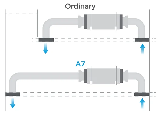 A7 DUCT