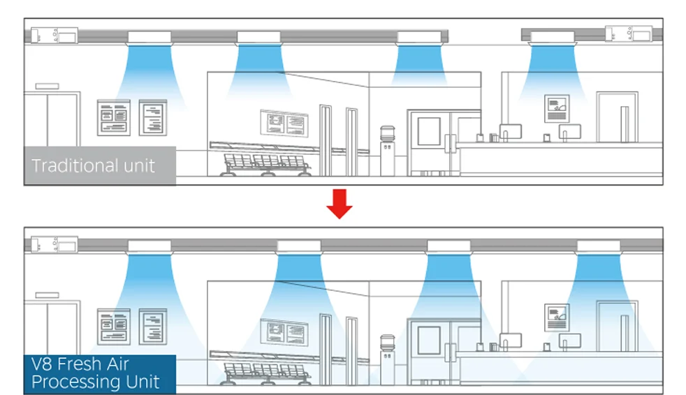 Fresh Air Processing Duct